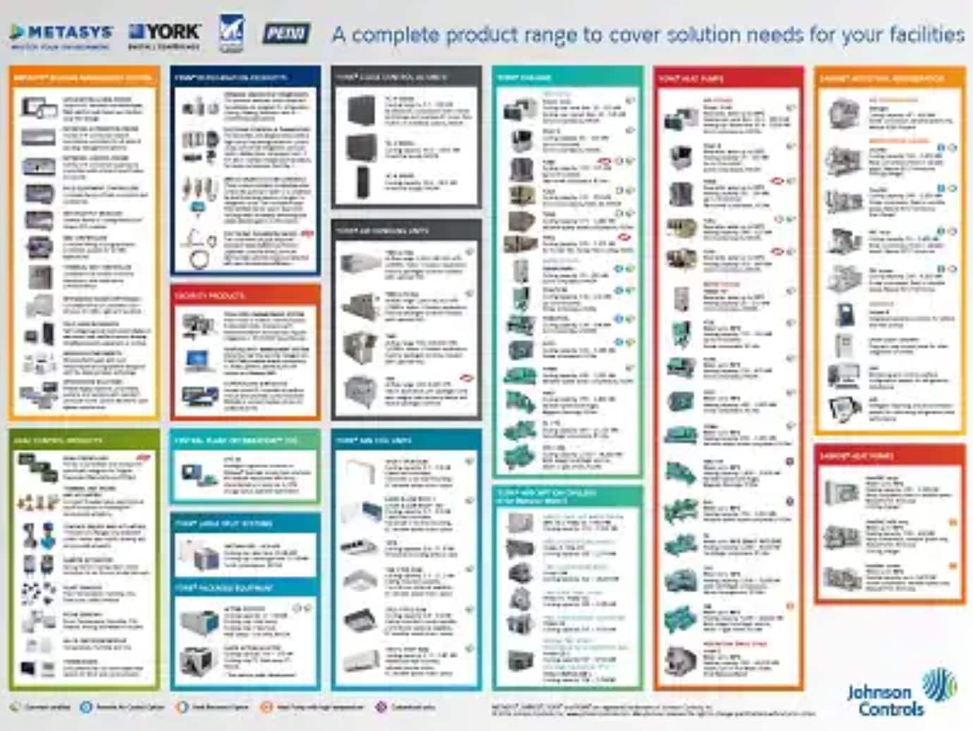 Security Line Card Products and Solutions