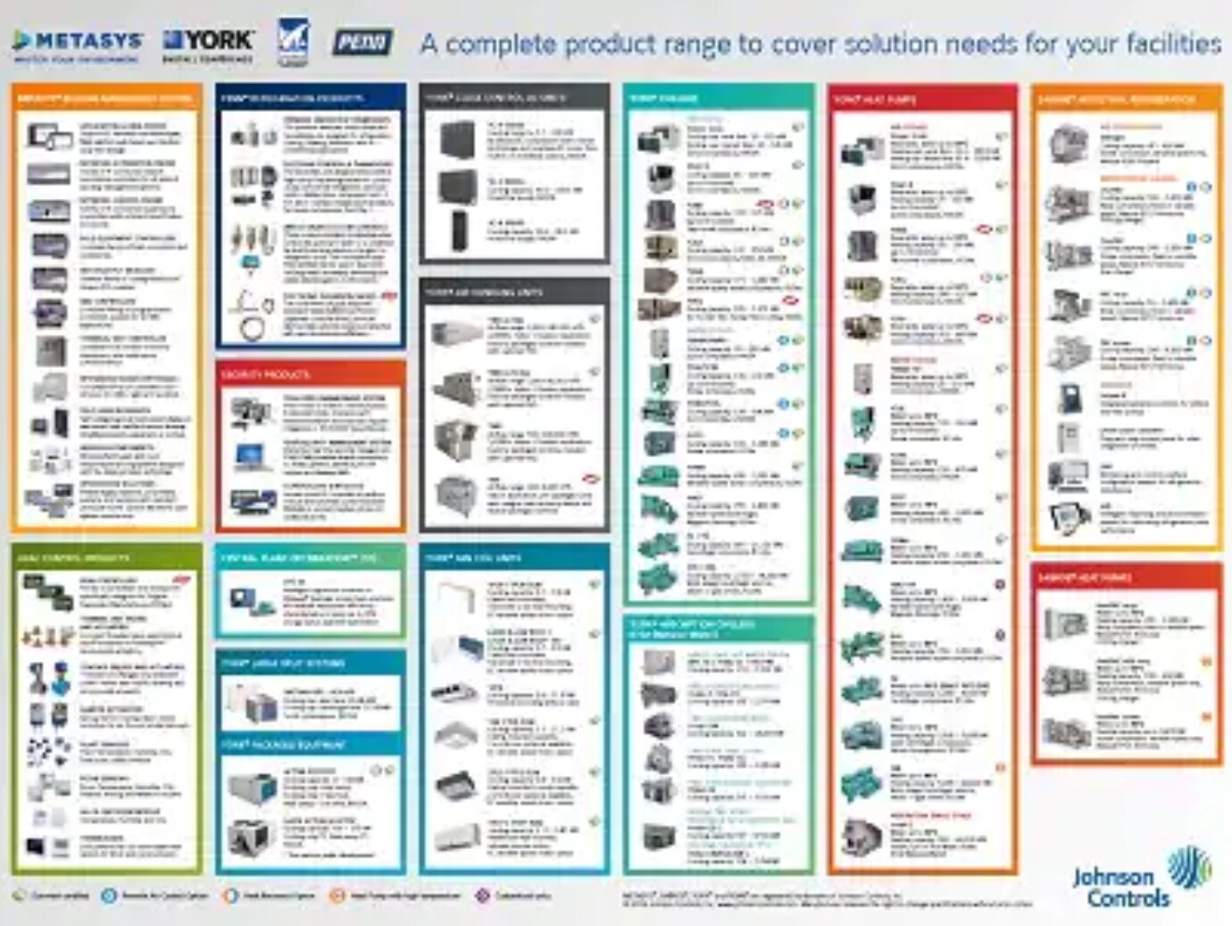 The Europe Product Line Card 2018